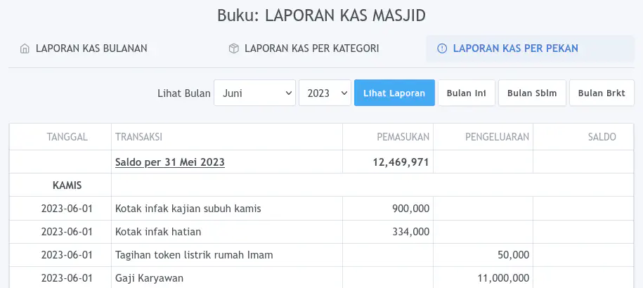 Laporan per Pekan